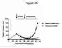 Fig. 53 - Frizzled-binding agents and uses thereof