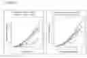 Fig. 09 - Methods of impairing osteoclast differentiation using antibodies that bind siglec-15