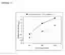 Fig. 12 - Methods of impairing osteoclast differentiation using antibodies that bind siglec-15