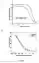 Fig. 02 - Altered Immunogenic Landscape in HIV-1 Envelope Proteins