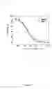Fig. 03 - Altered Immunogenic Landscape in HIV-1 Envelope Proteins