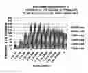 Fig. 08 - Altered Immunogenic Landscape in HIV-1 Envelope Proteins