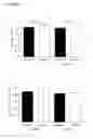 Fig. 04 - CD200 and its receptor, CD200R, modulate bone mass via the differentiation of osteoclasts