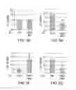 Fig. 07 - GENES INVOLVED IN MITOCHONDRIAL BIOGENESIS