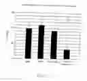 Fig. 14 - Methods and Reagents for Regulation of Cellular Responses in Biological Systems