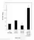 Fig. 16 - Methods and Reagents for Regulation of Cellular Responses in Biological Systems