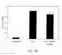 Fig. 19 - Methods and Reagents for Regulation of Cellular Responses in Biological Systems