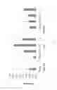 Fig. 04 - Methods of modulating the negative chemotaxis of immune cells