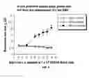Fig. 04 - Hepatitis C virus codon optimized non-structural NS3/4A fusion gene