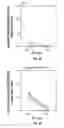 Fig. 05 - Hepatitis C virus codon optimized non-structural NS3/4A fusion gene