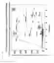Fig. 11 - ACUTTE TRANSMITTED HIV ENVELOPE SIGNATURES