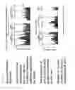 Fig. 13 - ACUTTE TRANSMITTED HIV ENVELOPE SIGNATURES