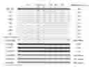 Fig. 01 - N-linked glycosylation alteration in E0 and E2 glycoprotein of classical swine fever virus and novel classical swine fever virus vaccine