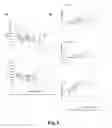 Fig. 06 - N-linked glycosylation alteration in E0 and E2 glycoprotein of classical swine fever virus and novel classical swine fever virus vaccine