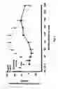 Fig. 02 - Neurotoxin therapy for postprandial hyperglycemia