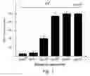 Fig. 02 - Anti-bacterial peptides and methods of treating diseases using same