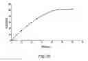 Fig. 38 - Bupropion hydrobromide and therapeutic applications