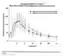 Fig. 79 - Bupropion hydrobromide and therapeutic applications