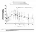 Fig. 82 - Bupropion hydrobromide and therapeutic applications