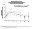 Fig. 83 - Bupropion hydrobromide and therapeutic applications