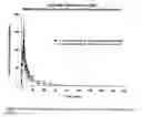 Fig. 84 - Bupropion hydrobromide and therapeutic applications