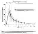 Fig. 85 - Bupropion hydrobromide and therapeutic applications