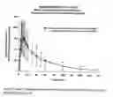 Fig. 87 - Bupropion hydrobromide and therapeutic applications