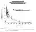 Fig. 89 - Bupropion hydrobromide and therapeutic applications