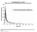 Fig. 90 - Bupropion hydrobromide and therapeutic applications