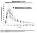 Fig. 91 - Bupropion hydrobromide and therapeutic applications
