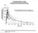Fig. 93 - Bupropion hydrobromide and therapeutic applications