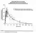 Fig. 94 - Bupropion hydrobromide and therapeutic applications