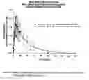Fig. 95 - Bupropion hydrobromide and therapeutic applications