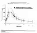 Fig. 96 - Bupropion hydrobromide and therapeutic applications