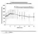 Fig. 97 - Bupropion hydrobromide and therapeutic applications