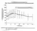 Fig. 98 - Bupropion hydrobromide and therapeutic applications
