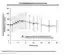 Fig. 99 - Bupropion hydrobromide and therapeutic applications