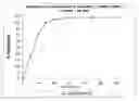 Fig. 01 - PHARMACEUTICAL COMPOSITIONS COMPRISING IRBESARTAN
