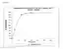 Fig. 02 - PHARMACEUTICAL COMPOSITIONS COMPRISING IRBESARTAN