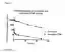 Fig. 10 - Therapeutic polymeric nanoparticles comprising vinca alkaloids and methods of making and using same