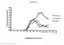 Fig. 03 - Method Of Treating Demyelinating Central Nervous System Diseases