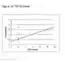 Fig. 05 - Process for reducing spore levels in compositions