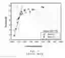 Fig. 02 - SYSTEM, METHOD AND APPARATUS FOR A NEAT STATE LUBRICANT BLEND HAVING IMPROVED PROCESSIBILITY WITHOUT DIMINISHING PERFORMANCE OF MAGNETIC RECORDING MEDIA