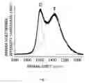 Fig. 08 - FUEL CELL COMPRISING OXYGEN ELECTRODE WITH SURFACE NANOSTRUCTURE