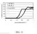 Fig. 11 - ELECTRODE STRUCTURE