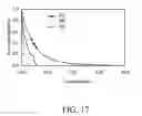 Fig. 15 - ELECTRODE STRUCTURE