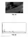Fig. 06 - DISPERSION OF COMPOSITE MATERIALS, IN PARTICULAR FOR FUEL CELLS