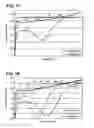 Fig. 13 - DISPERSION OF COMPOSITE MATERIALS, IN PARTICULAR FOR FUEL CELLS
