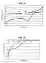 Fig. 16 - DISPERSION OF COMPOSITE MATERIALS, IN PARTICULAR FOR FUEL CELLS