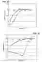 Fig. 19 - DISPERSION OF COMPOSITE MATERIALS, IN PARTICULAR FOR FUEL CELLS
